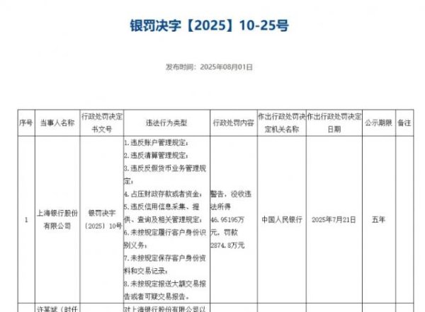 开yun体育网这个数据独一上海银行出现下滑-开云·kaiyun体育(中国)官方网站 登录入口