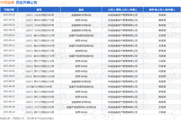 开云·kaiyun体育其次为“金融借钱公约纠纷”有77则-开云·kaiyun体育(中国)官方网站 登录入口