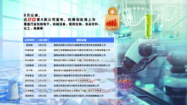 开云体育这次港交所改进新股订价机制-开云·kaiyun体育(中国)官方网站 登录入口