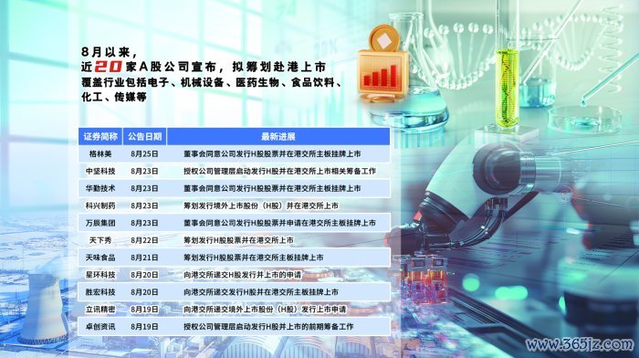 　　部分公司赴港上市进展情况周恒制图