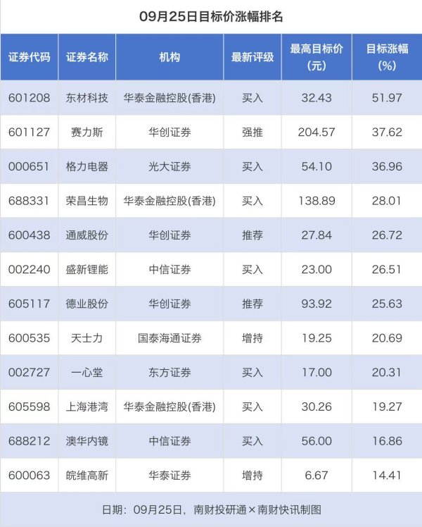 开yun体育网包括三元股份、皖维高新、一心堂等-开云·kaiyun体育(中国)官方网站 登录入口