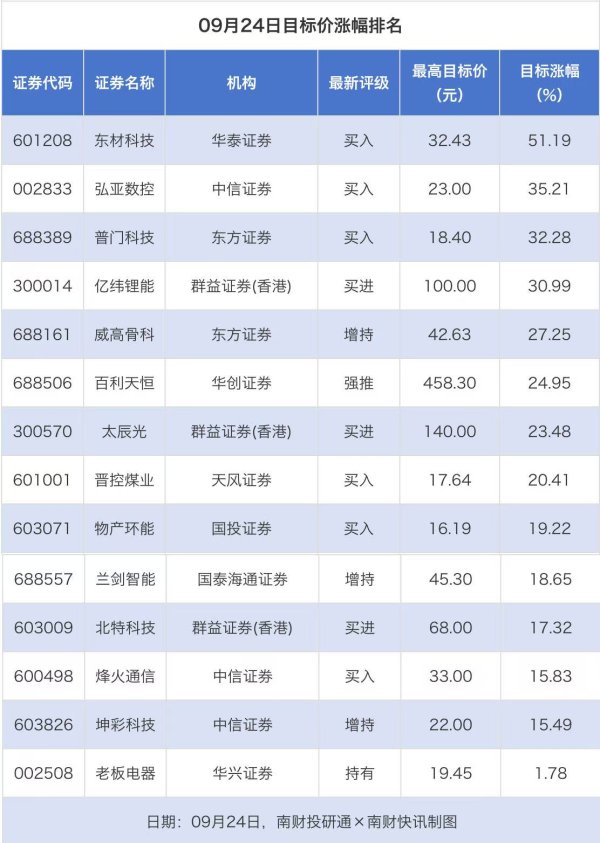 开云·kaiyun体育券商调低上市公司评级达到1家次-开云·kaiyun体育(中国)官方网站 登录入口