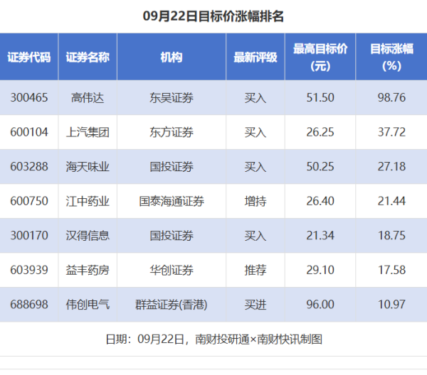 云开体育分歧属于软件竖立、乘用车、调味发酵品行业-开云·kaiyun体育(中国)官方网站 登录入口