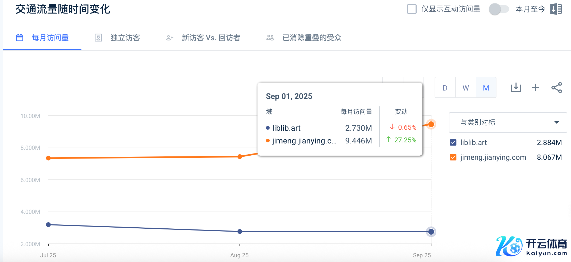 开头：SimilarWeb