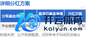 云开体育现款红利披发日为11月15日-开云·kaiyun体育(中国)官方网站 登录入口