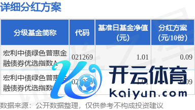开yun体育网本次分成为2024年度第1次分成-开云·kaiyun体育(中国)官方网站 登录入口