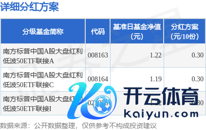 开yun体育网2024年11月19日起-开云·kaiyun体育(中国)官方网站 登录入口